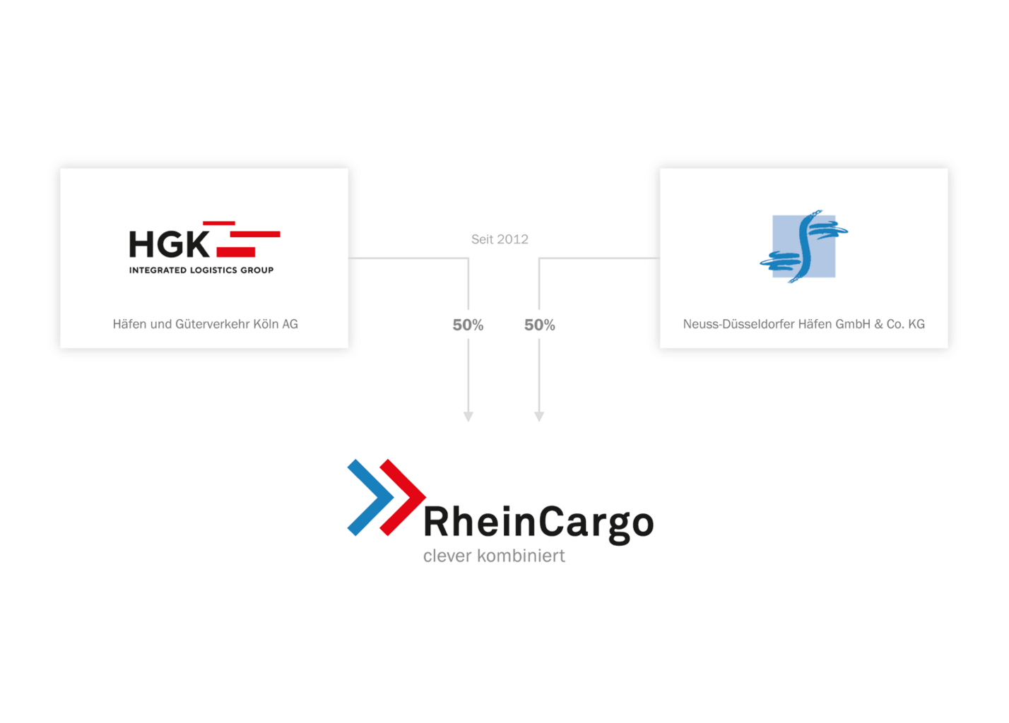 RheinCargo GmbH & Co. KG Ein